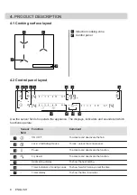 Предварительный просмотр 8 страницы AEG IAE63431FB User Manual