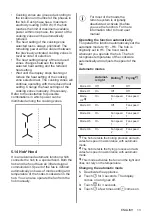 Предварительный просмотр 13 страницы AEG IAE63431FB User Manual