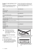 Предварительный просмотр 16 страницы AEG IAE63431FB User Manual