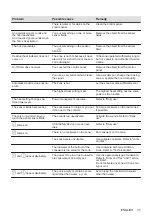 Preview for 37 page of AEG IAE64411FB User Manual