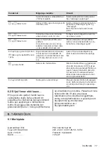 Preview for 77 page of AEG IAE64411FB User Manual