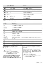 Preview for 29 page of AEG IAE6442SFB User Manual