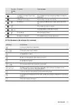 Предварительный просмотр 71 страницы AEG IAE6442SFB User Manual