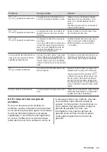 Предварительный просмотр 83 страницы AEG IAE6442SFB User Manual