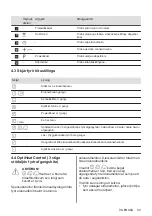 Preview for 93 page of AEG IAE6442SFB User Manual