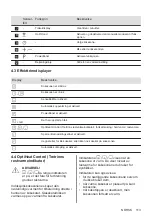 Preview for 113 page of AEG IAE6442SFB User Manual