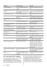 Предварительный просмотр 20 страницы AEG IAE64433IB User Manual