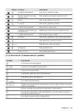 Предварительный просмотр 99 страницы AEG IAE64433IB User Manual