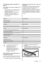 Предварительный просмотр 107 страницы AEG IAE64433IB User Manual