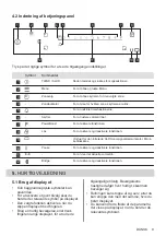 Preview for 9 page of AEG IAE64841FB User Manual