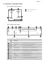 Preview for 7 page of AEG IAE64843FB User Manual