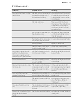 Preview for 17 page of AEG IAE64843FB User Manual