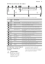 Preview for 29 page of AEG IAE64843FB User Manual