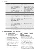 Preview for 38 page of AEG IAE64843FB User Manual