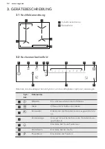 Preview for 52 page of AEG IAE64843FB User Manual