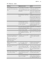 Preview for 63 page of AEG IAE64843FB User Manual