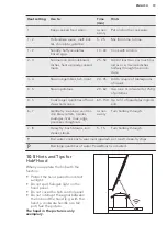 Preview for 20 page of AEG IAE64851XB User Manual