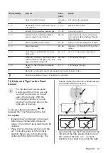 Preview for 87 page of AEG IAE64881FB User Manual