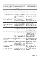 Preview for 93 page of AEG IAE64881FB User Manual