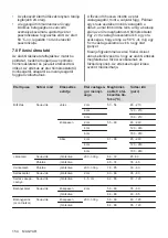 Preview for 154 page of AEG IAE64881FB User Manual