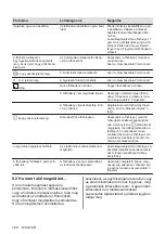 Preview for 160 page of AEG IAE64881FB User Manual