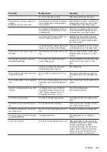 Preview for 219 page of AEG IAE64881FB User Manual