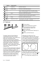 Preview for 232 page of AEG IAE64881FB User Manual