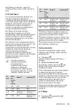 Preview for 309 page of AEG IAE64881FB User Manual