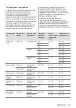 Preview for 315 page of AEG IAE64881FB User Manual