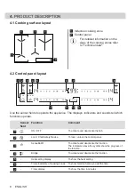 Preview for 8 page of AEG IAE84421XB User Manual