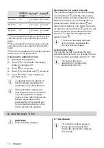 Preview for 14 page of AEG IAE84421XB User Manual