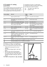 Preview for 16 page of AEG IAE84421XB User Manual