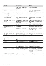 Preview for 18 page of AEG IAE84421XB User Manual