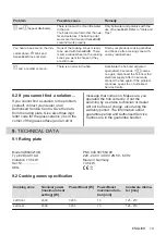 Preview for 19 page of AEG IAE84421XB User Manual