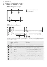 Preview for 8 page of AEG IAE84431FB User Manual