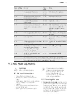 Preview for 17 page of AEG IAE84850FB User Manual