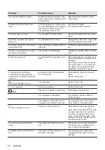 Preview for 28 page of AEG IAE84881FB User Manual