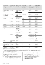 Preview for 342 page of AEG IAE84881FB User Manual