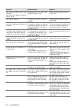 Preview for 376 page of AEG IAE84881FB User Manual