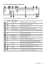 Preview for 519 page of AEG IAE84881FB User Manual