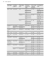 Preview for 25 page of AEG IAE84881XB User Manual