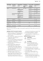 Preview for 26 page of AEG IAE84881XB User Manual