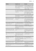 Preview for 30 page of AEG IAE84881XB User Manual