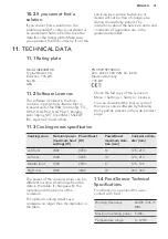 Preview for 32 page of AEG IAE84881XB User Manual