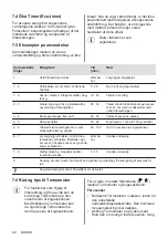 Preview for 22 page of AEG IAE8488SFB User Manual