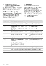 Preview for 84 page of AEG IAE8488SFB User Manual