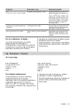 Preview for 93 page of AEG IAE8488SFB User Manual