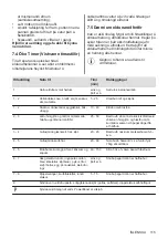 Preview for 115 page of AEG IAE8488SFB User Manual