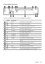 Preview for 163 page of AEG IAE8488SFB User Manual