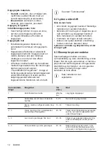 Preview for 12 page of AEG IBS6420 User Manual